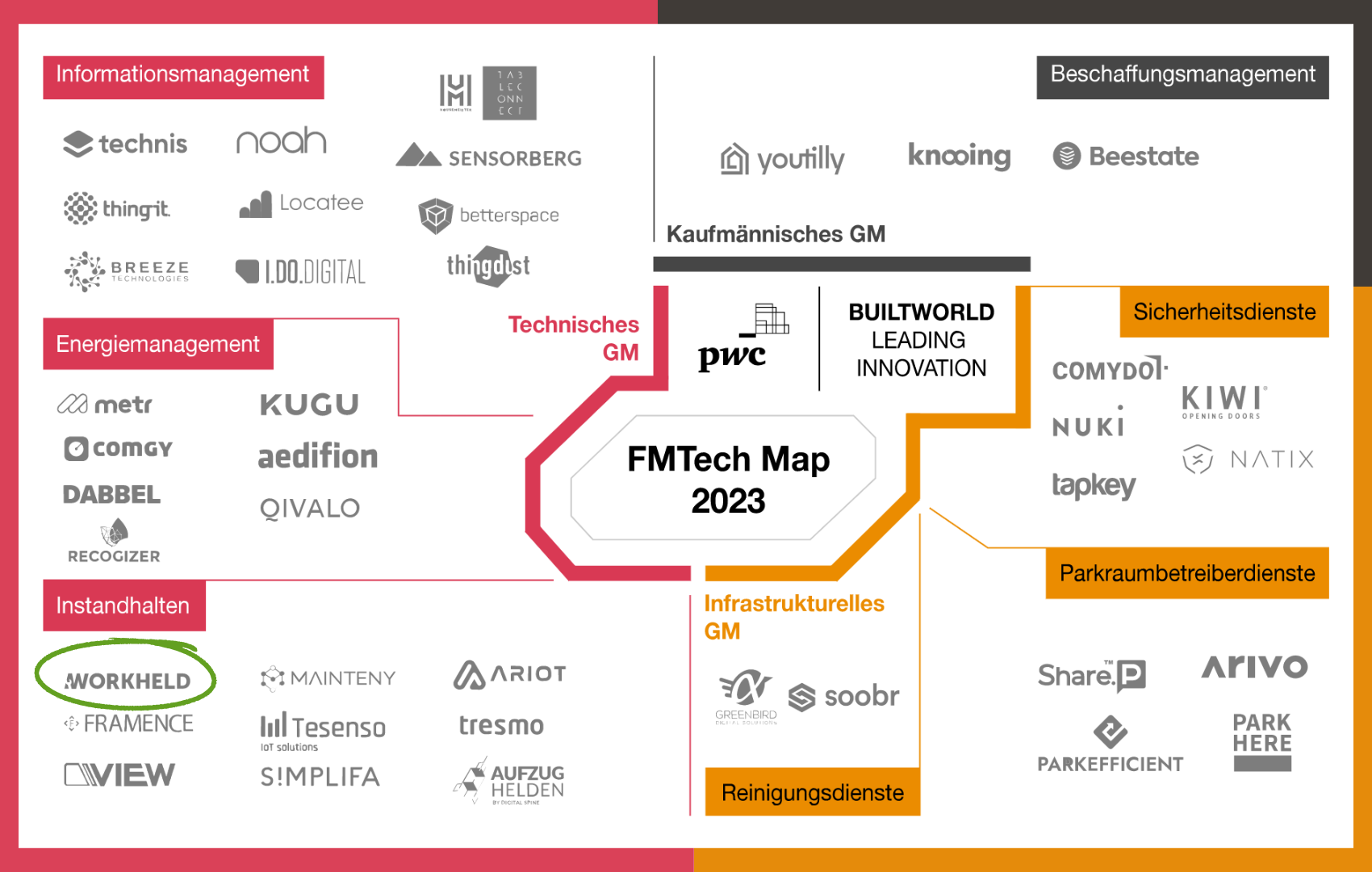 FmTech_Map_2023